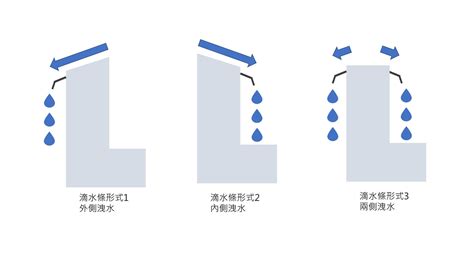 滴水高度意思 當時 意思